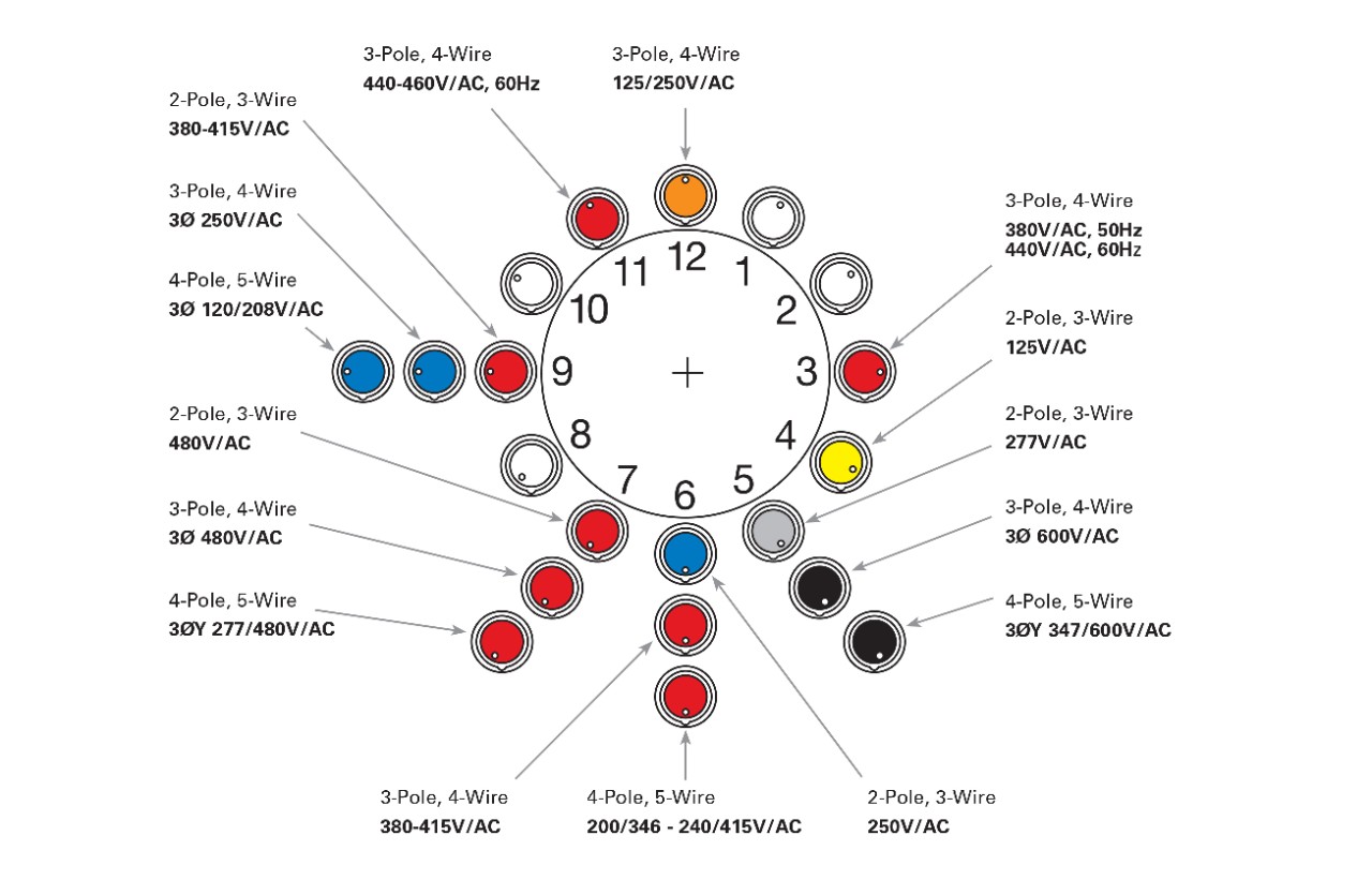 pin-and-sleeve-configurations-3000.jpg